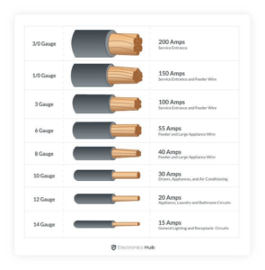 Unraveling the Mysteries of Wire Gauge Charts: Everything You Need to