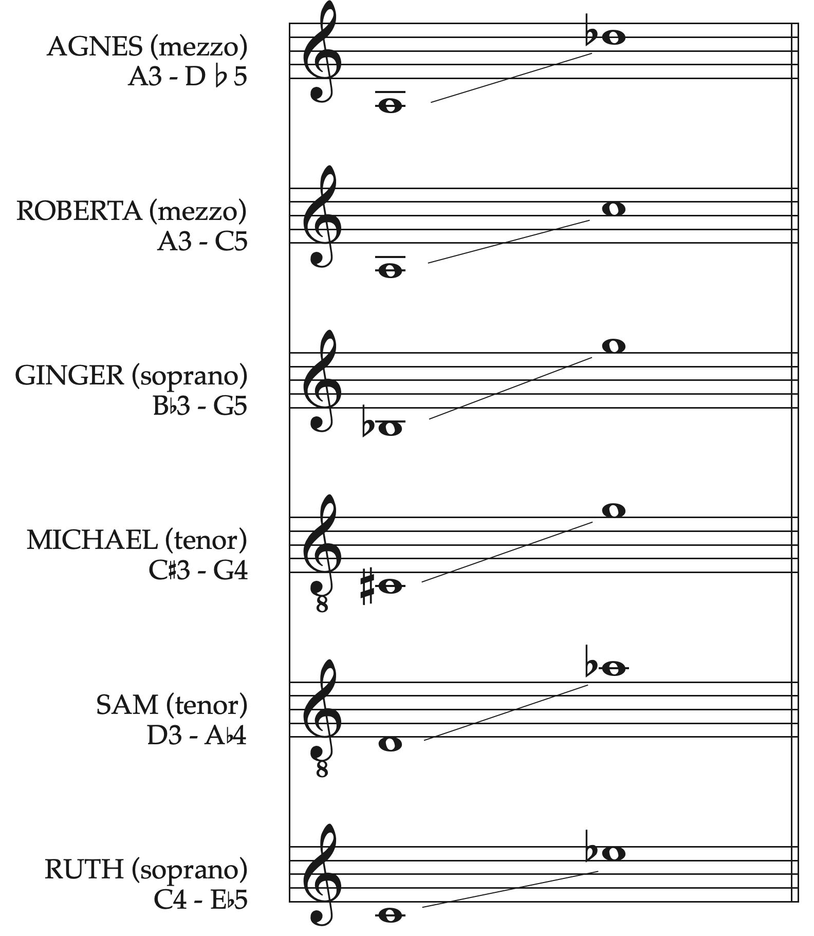 Audition SHH!...(The Library Musical)