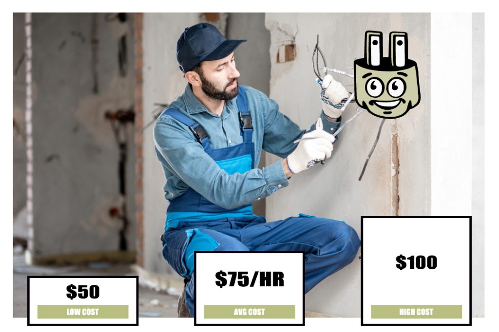 How Much Does It Cost To Rewire A House? Shields Electric Inc.