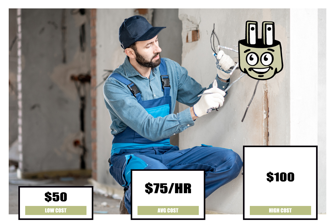 How Much Does It Cost To Rewire A House? Shields Electric Inc.