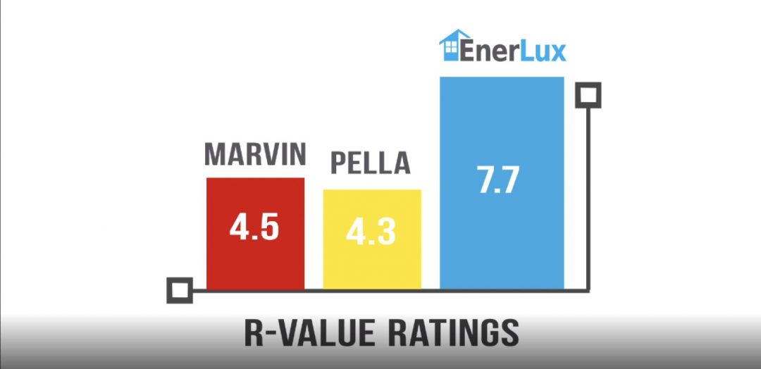 Window and Door Installation Shield Siding