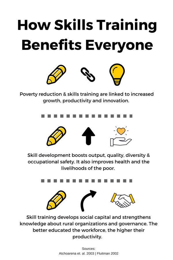 Skills Training Benefits Everyone. Here’s How. Shift360