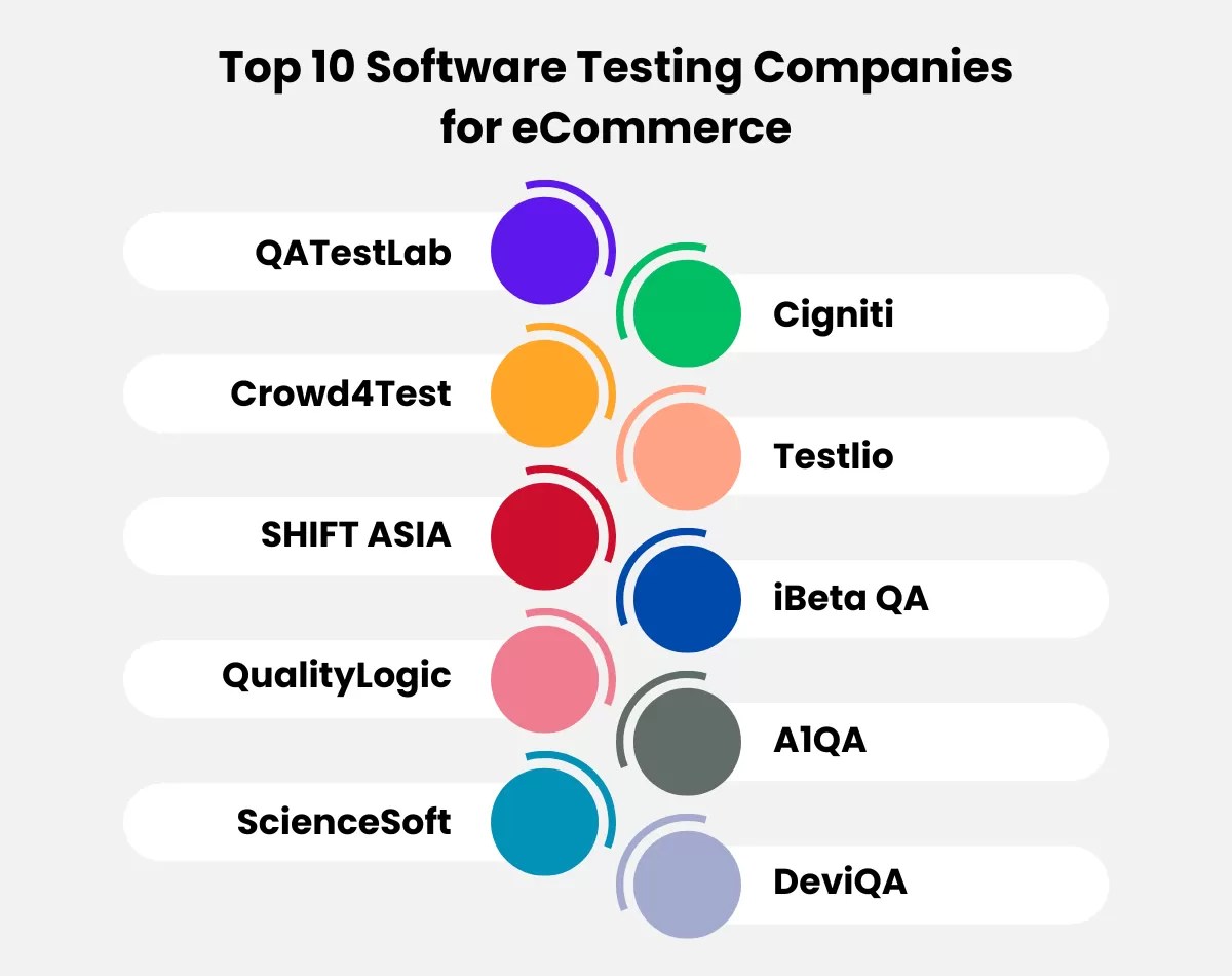 Top 10 Software Testing Companies for Software Testing and