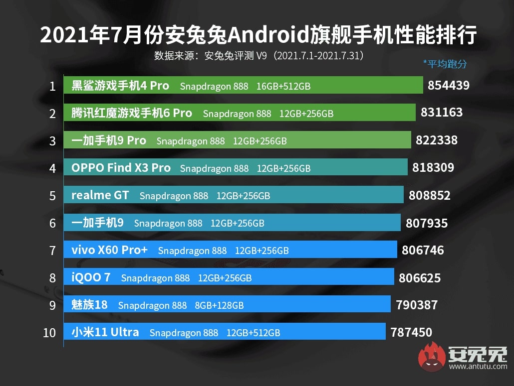 antutu.jpg