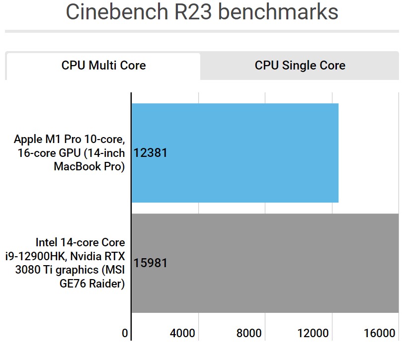 intel-alder-lake-ile-m1-max-e-meydan-okudu-3.jpg