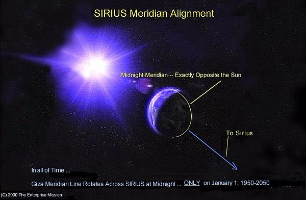 The Connection Between the star Sirius and New Year’s Eve on Earth