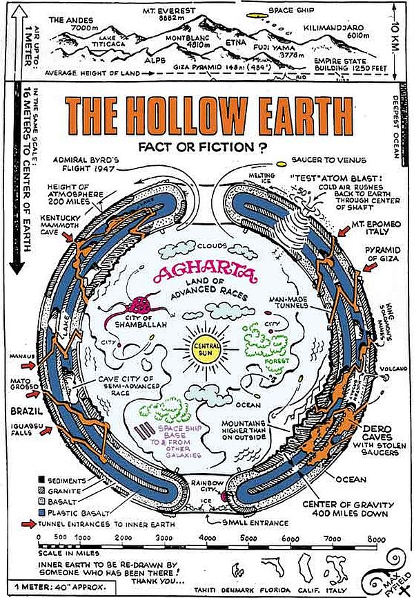 Our Hollow Earth, Inner Earth Culture, A View From Above Shift Frequency