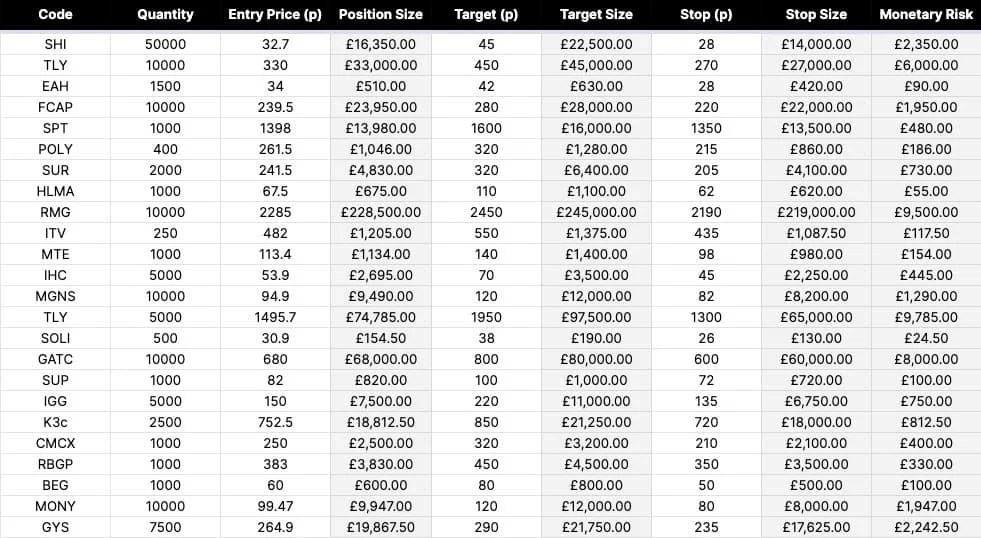 Trading Journal A Guide to Recording Trades Shifting Shares