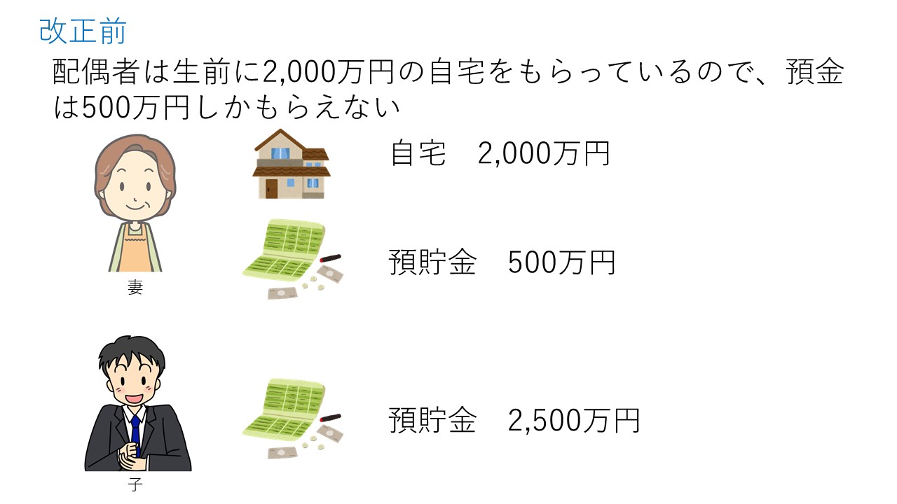 20年連れ添った夫婦間の自宅の生前贈与がしやすくなりました 田渕司法書士・行政書士事務所