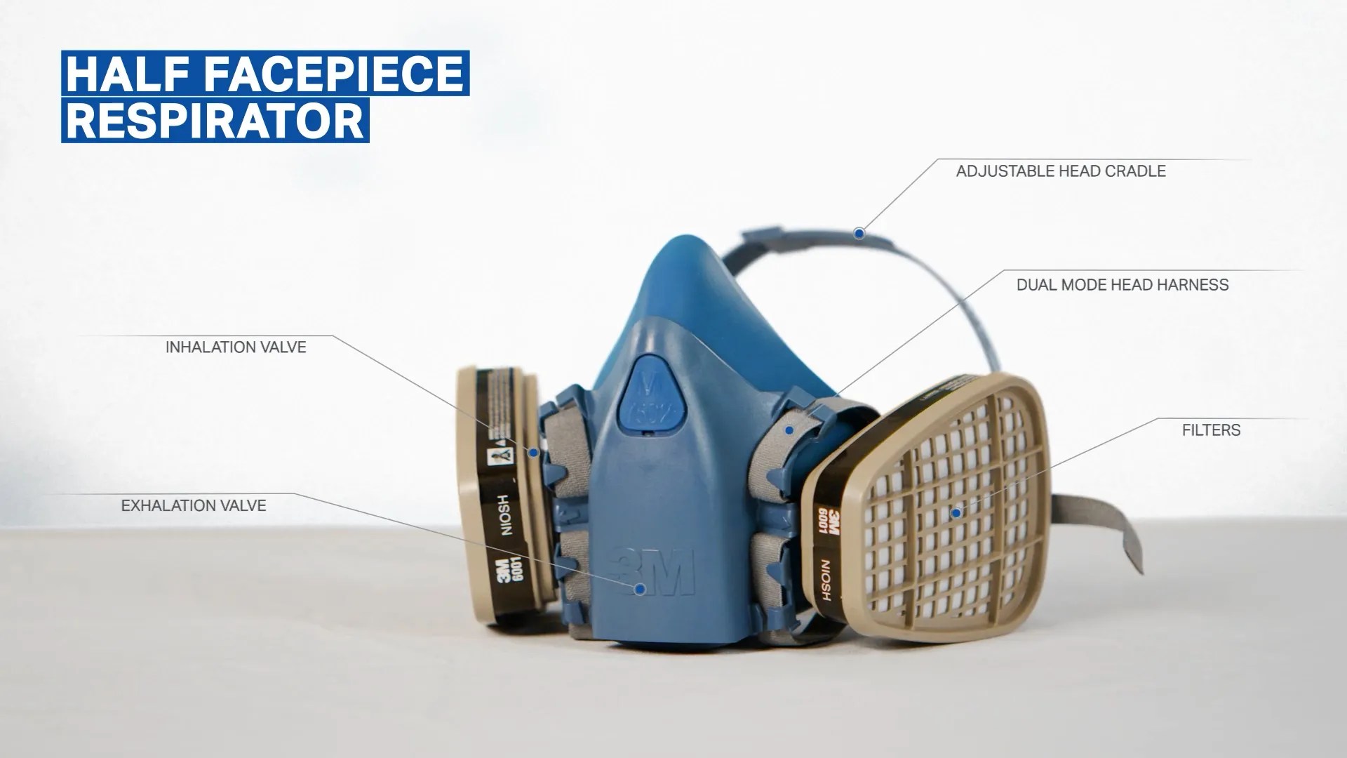 RPE (respiratory Protective Equipment) Training