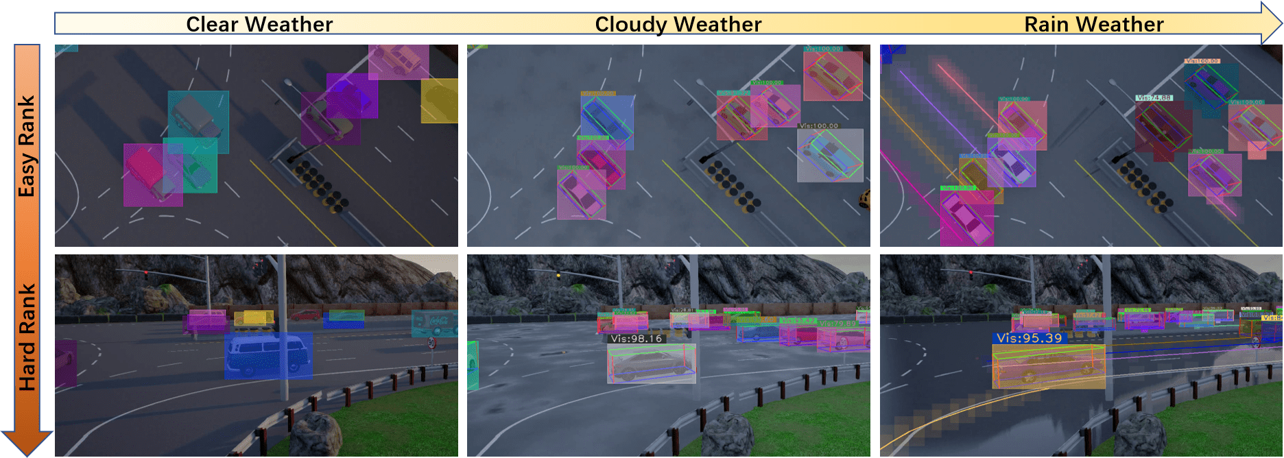 Simultaneous Detection and Tracking with Motion Modelling for Multiple