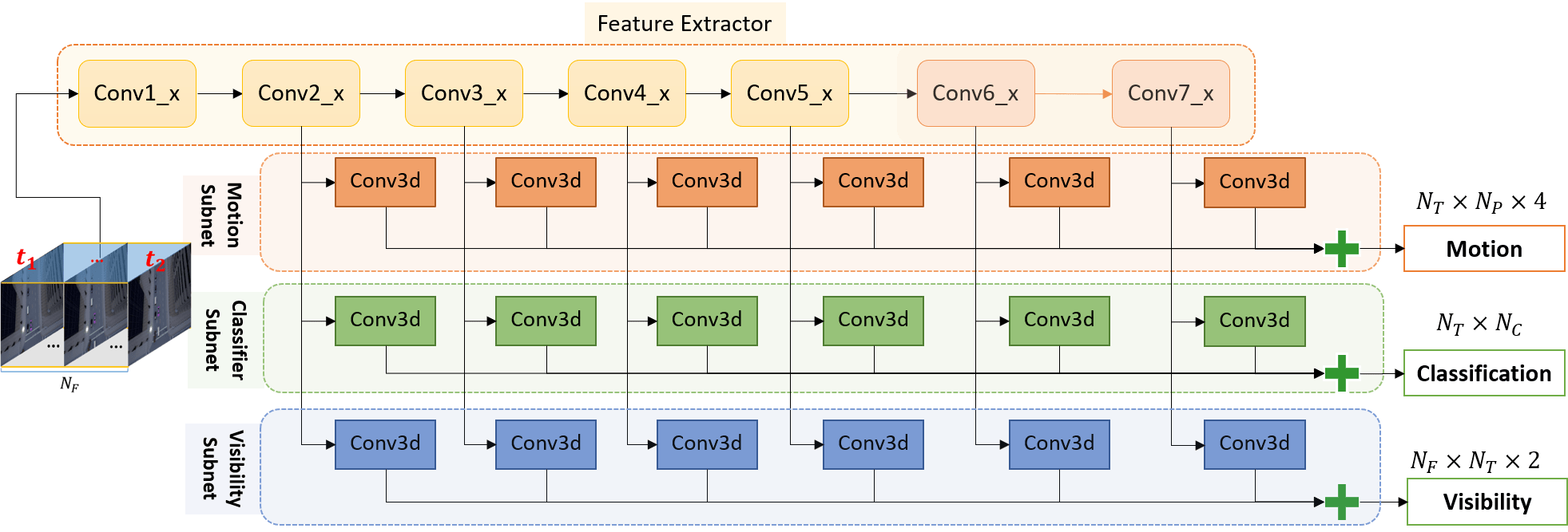 Data Association for Multi-Object Tracking via Deep Neural.