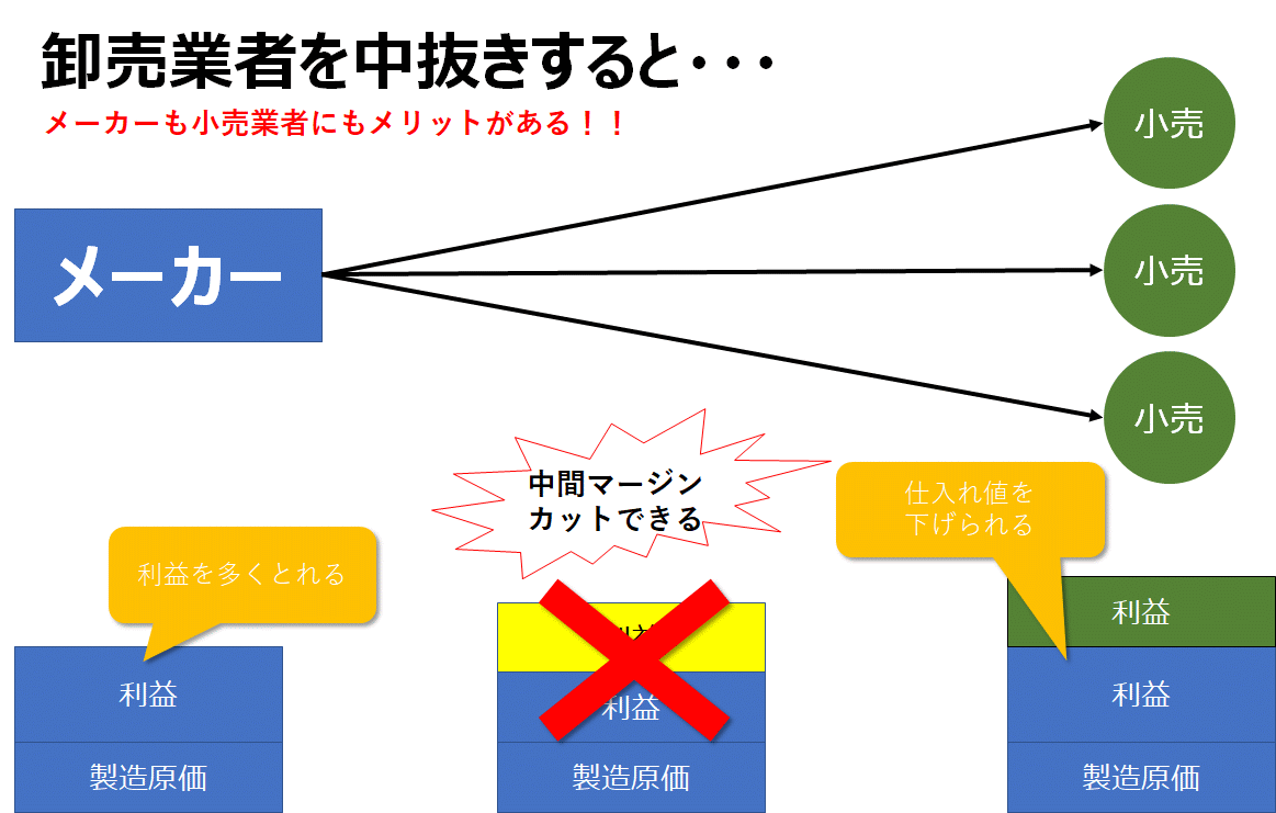 卸売業が中抜きされないための在庫管理と改善方法