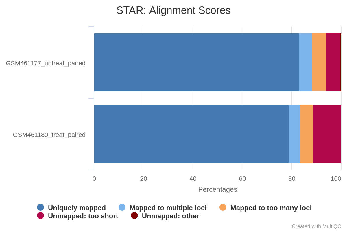 Referencebased RNASeq data analysis