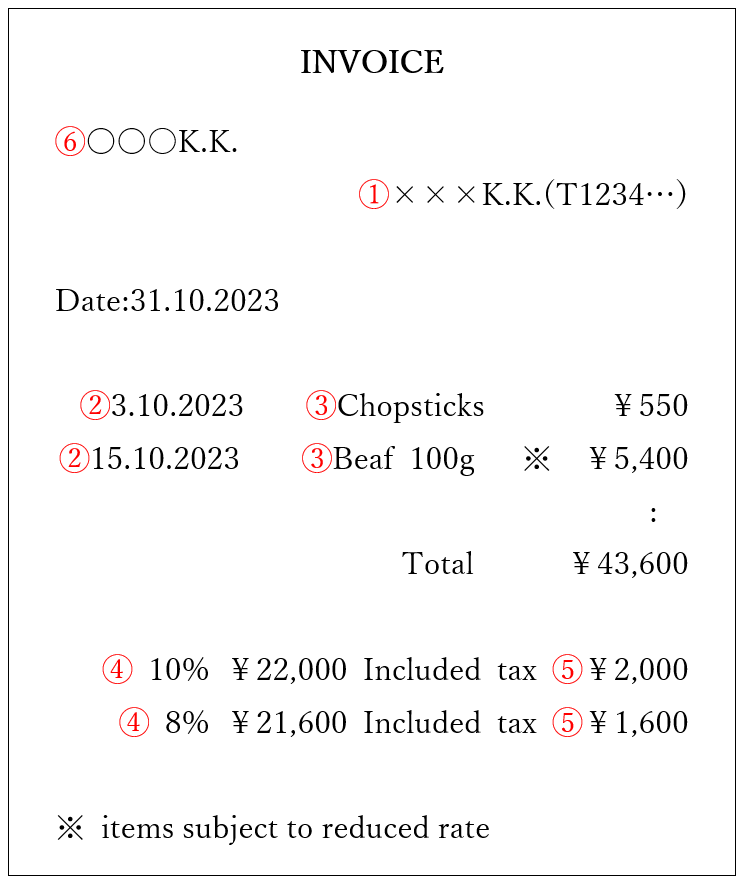 Qualified consumption tax invoice system in Japan SHIMADA & ASSOCIATES