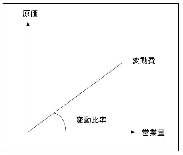 CVP分析とは？ ～財務・会計：経営分析（損益分岐点分析）｜中小企業診断士の通信講座 おすすめオンライン講座の比較