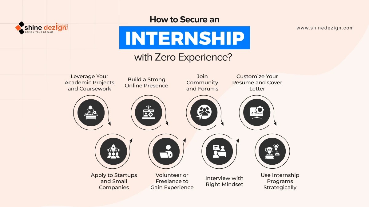 How Do I Apply for an Internship If I Have No Work Experience?