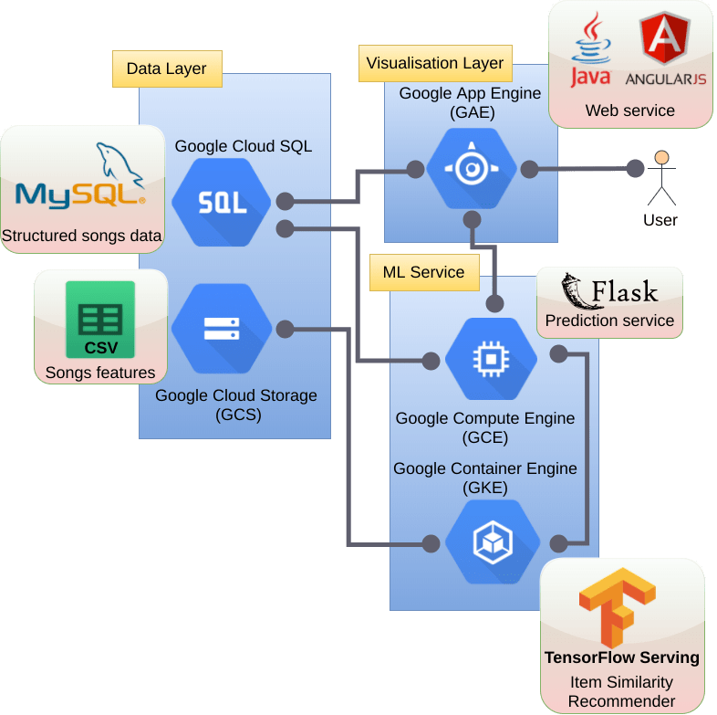ml engine google cloud