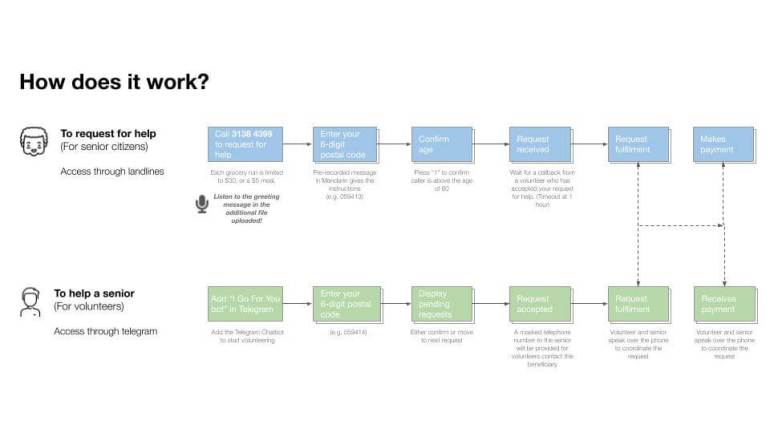 How It Works