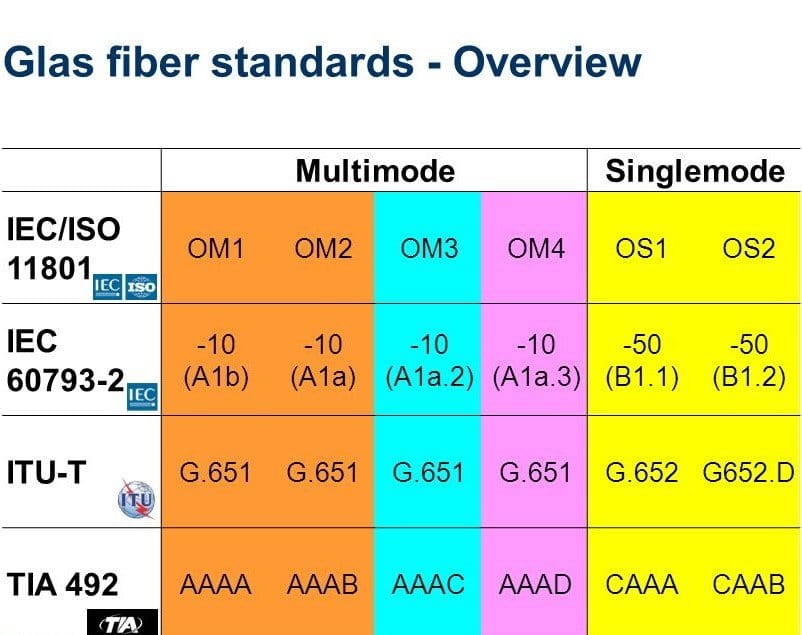 Classification of Optical Fiber (The Complete Guide 2020) Fiber Optic