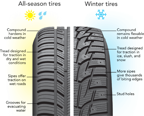 Winter Snow Tyres