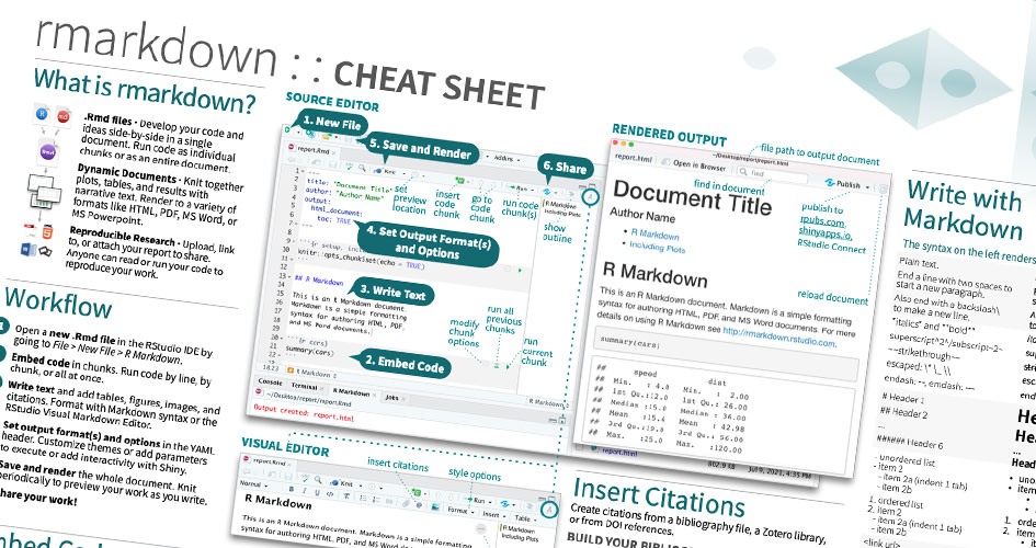 Shiny The R Markdown cheatsheet