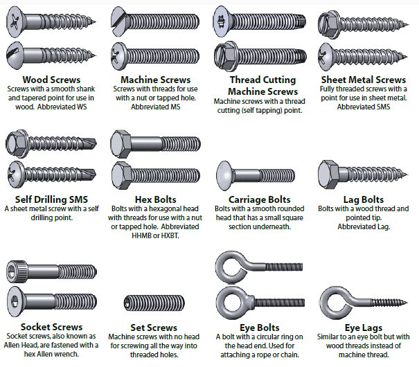 Bolt/Nut: General Knowledge – Part 1 – General Technical Knowledge