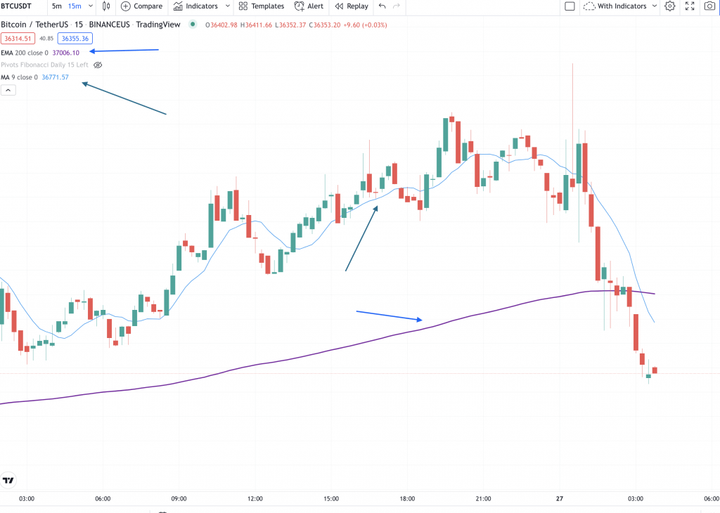 Best TradingView Indicators in 2023 Crypto, Stocks, Forex