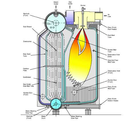 Marine Boiler Operation Construction | Shipengineer