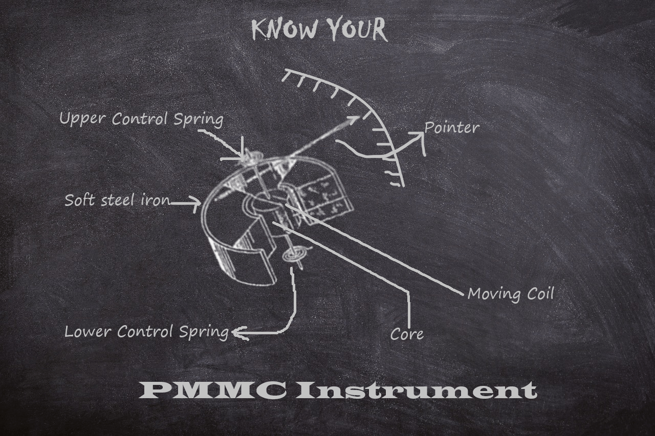 PMMC Instrument; Construction, Working and Application ShipFever