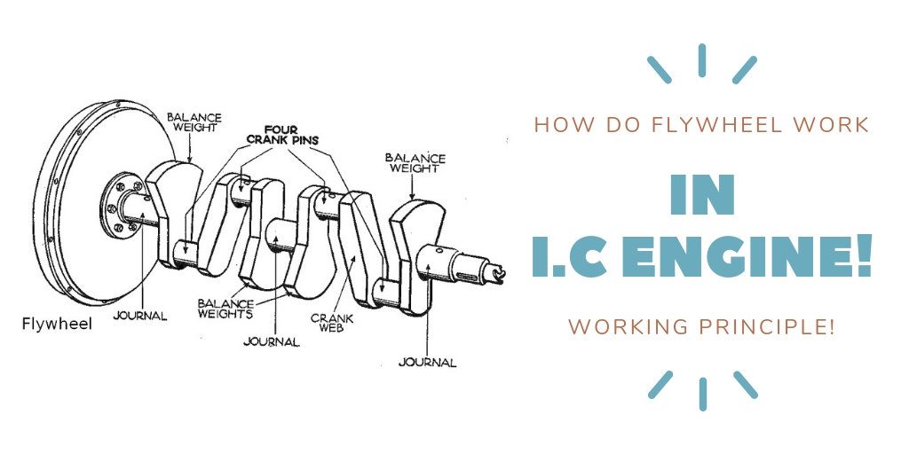 How Does Flywheel Work ? Its Function & Working Principle ShipFever