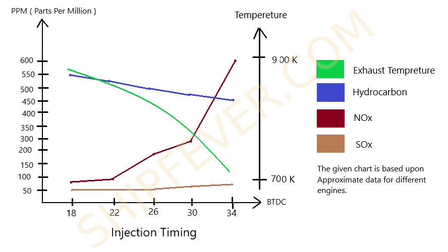 Why And How To Check Fuel Pump Timing in I.C Engine ShipFever