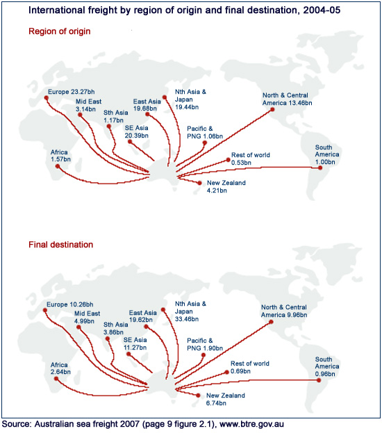 Education Shipping Australia