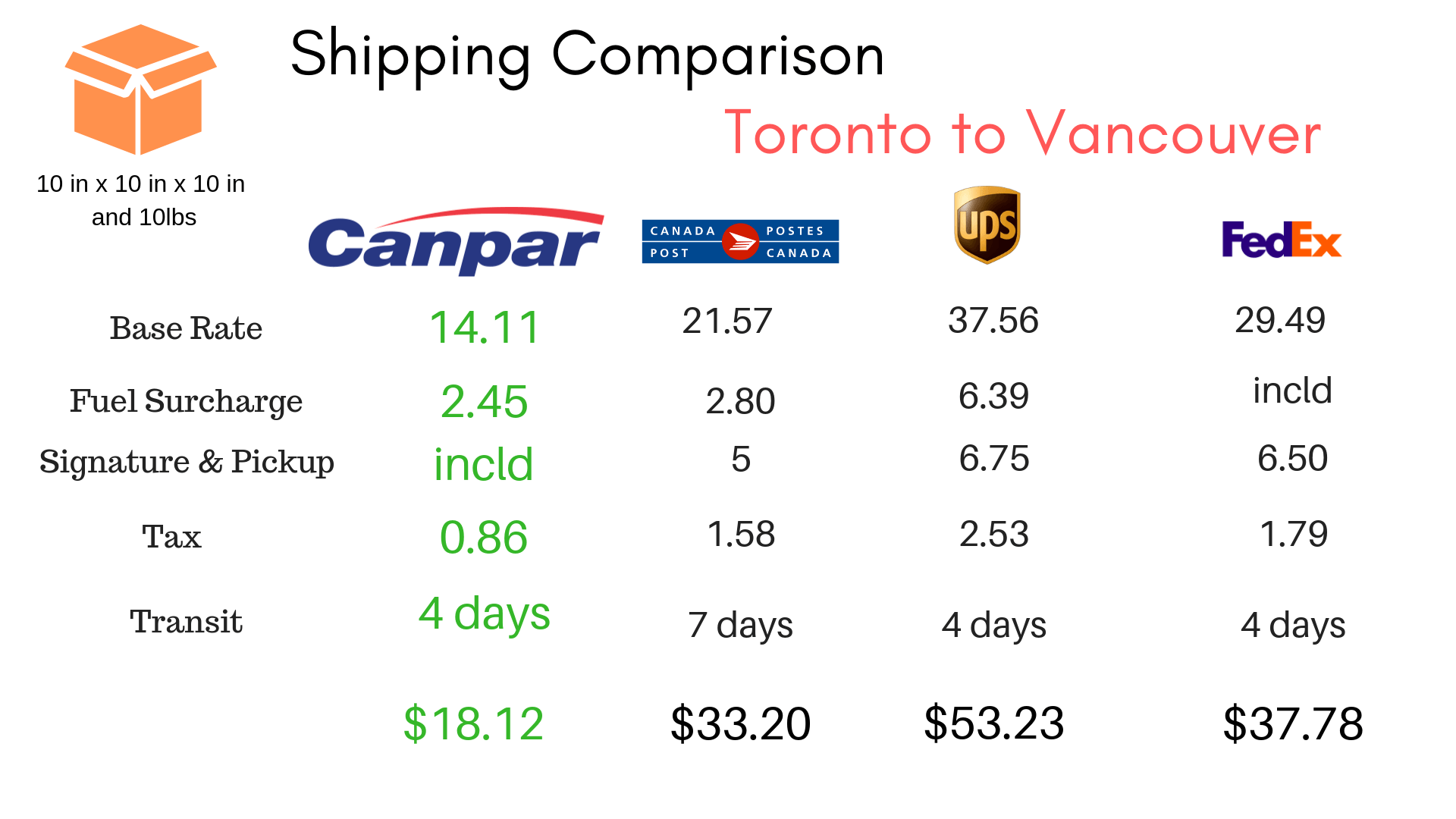 Canpar Business Shipping Canada Shipping Discounts