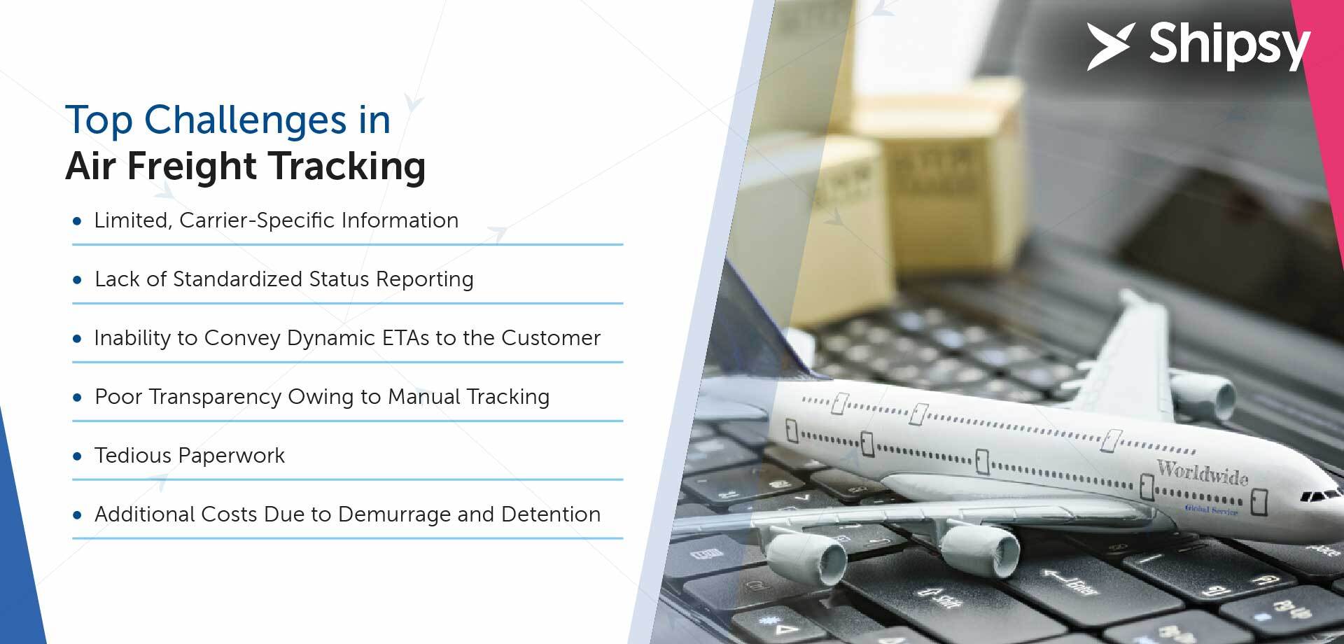 Air Freight Tracking 101 Challenges, Solutions, and Opportunities