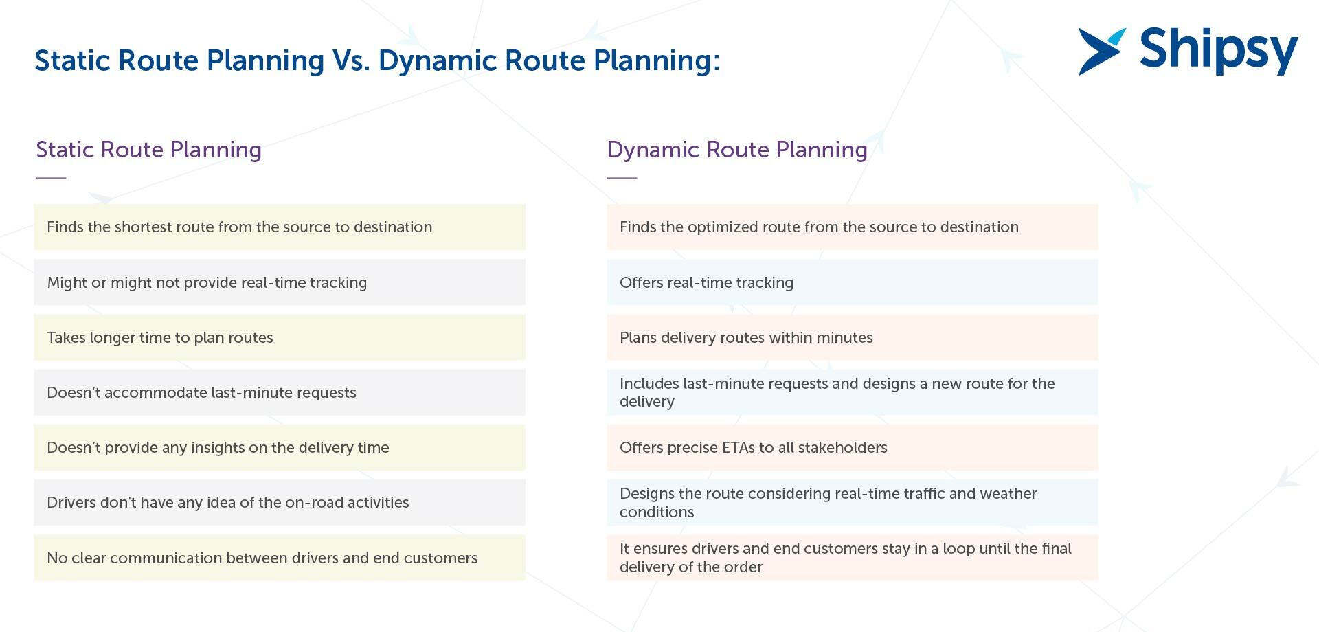 Dynamic Route Planning A Detailed Guide