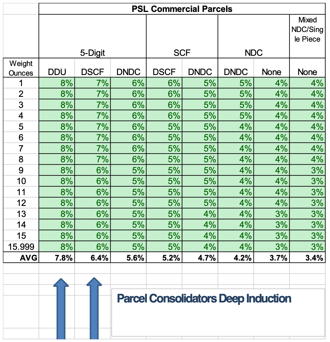 USPS 2022 Price Increase & Impact on Shippers | Shipware