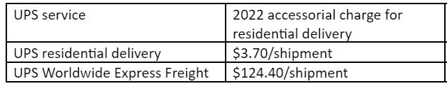 2021-2022 Carrier Accessorial Charge Increases