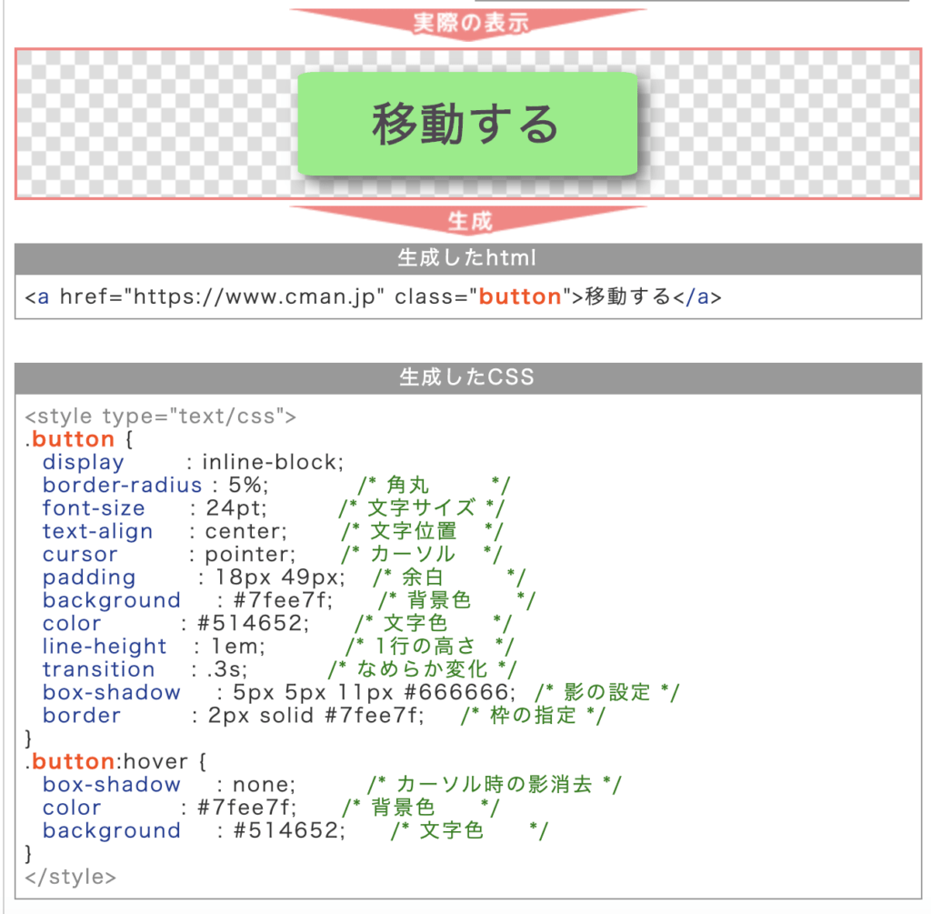 cssは難しい？簡単に文章を装飾する方法、CMANの紹介。 しろいぬブログ