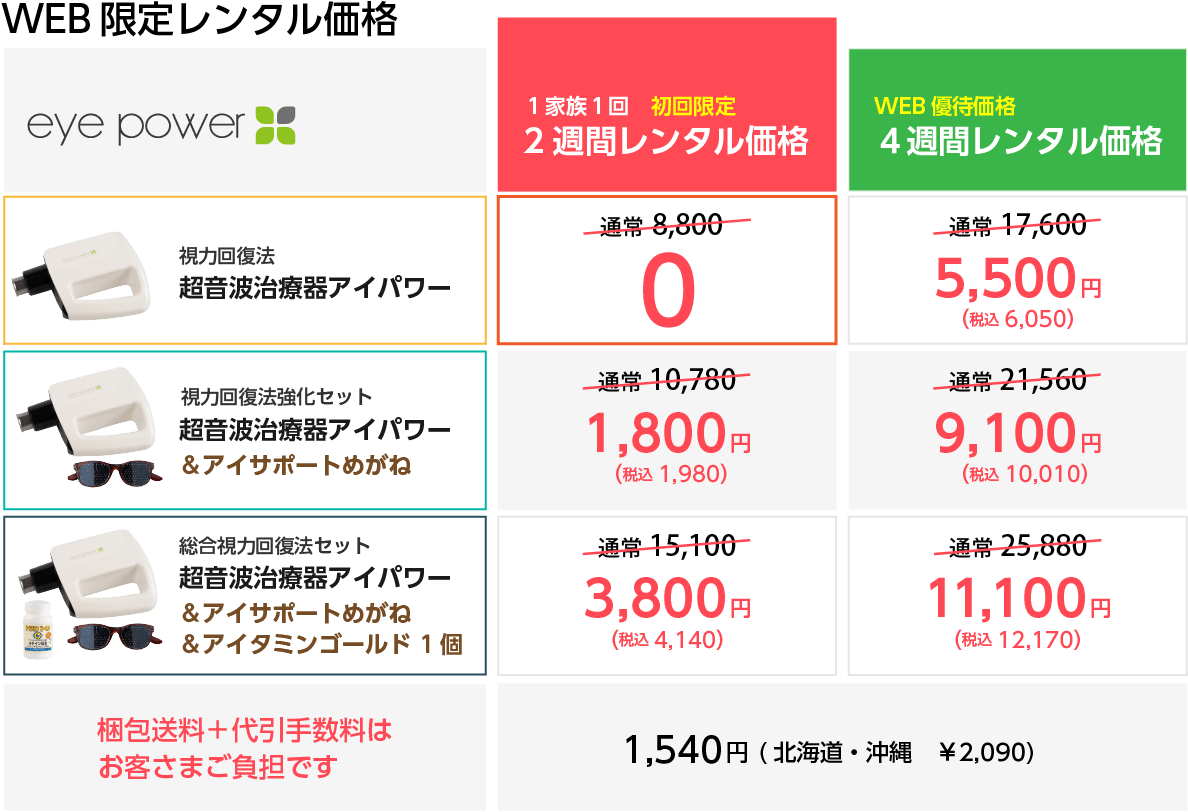 1日10分の視力回復法 超音波治療器アイパワーの2週間無料体験｜視力ケアセンター