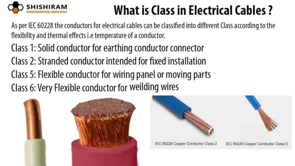 Best Wire for House Wiring Gulf Wires Vs Indian Wires Stranded