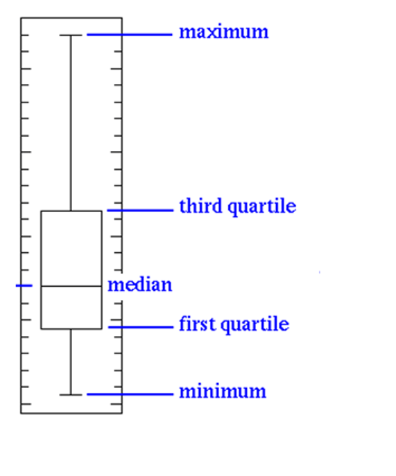 Outlier Detection using Boxplot in Python Shishir Kant Singh
