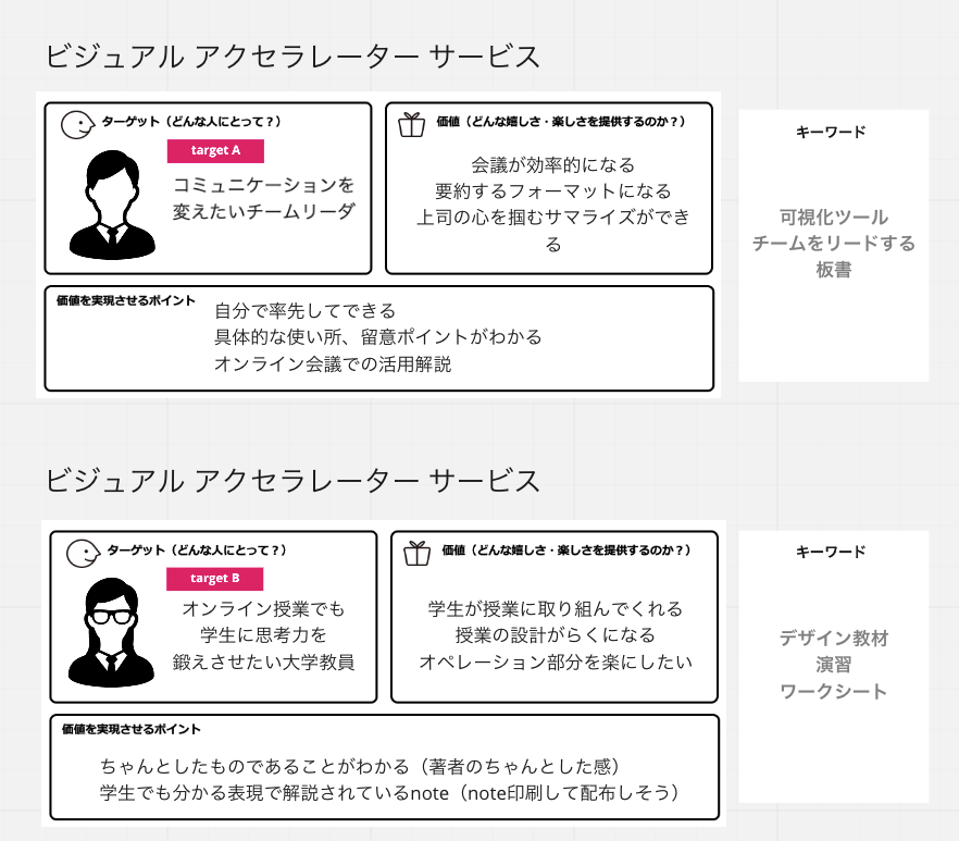 コンセプトシート（サービス） デザインのしたじき
