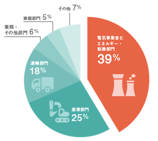 化石燃料をめぐる近年の国際情勢は？ 日本の化石燃料依存とリスク HATCH ｜自然電力のメディア