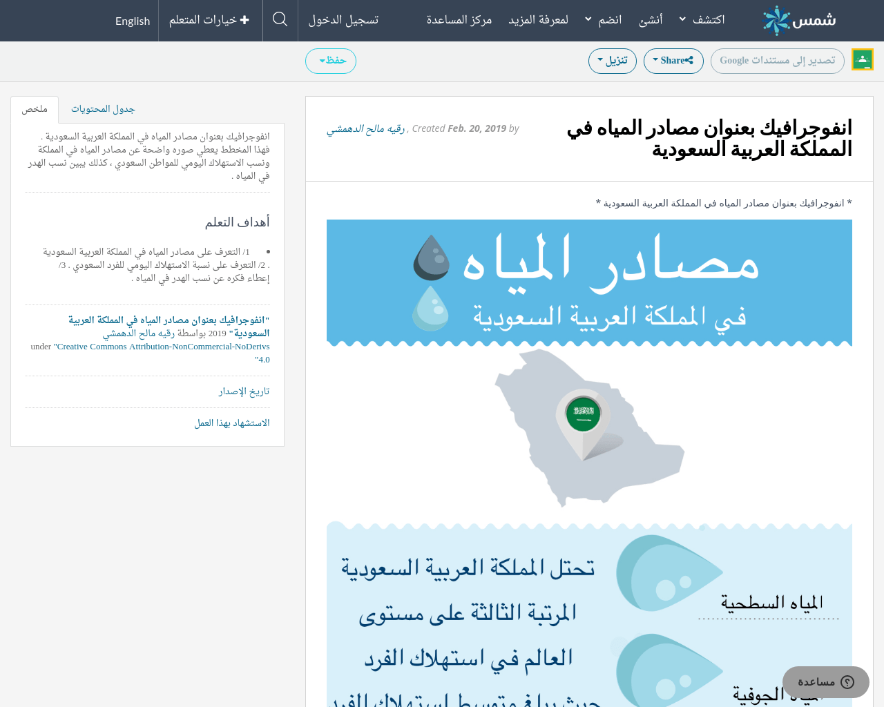 انفوجرافيك بعنوان مصادر المياه في المملكة العربية السعودية