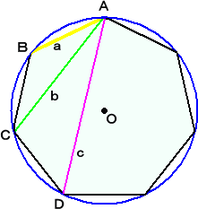 十七角形 - Wikipedia 正７角形のある性質