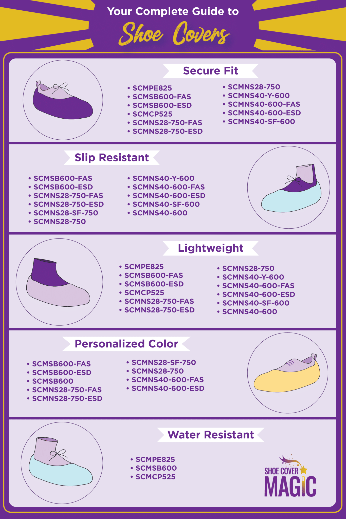 Your Complete Shoe Cover Guide Shoe Cover Magic