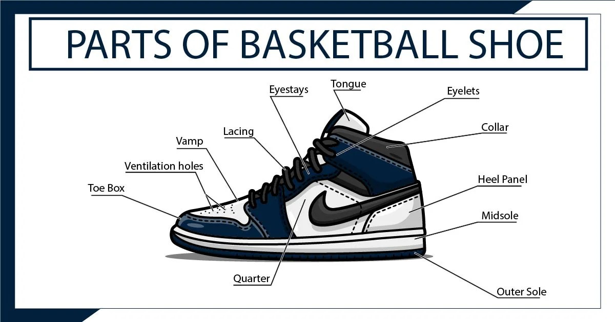 Parts of Basketball shoes Don't buy before you read this