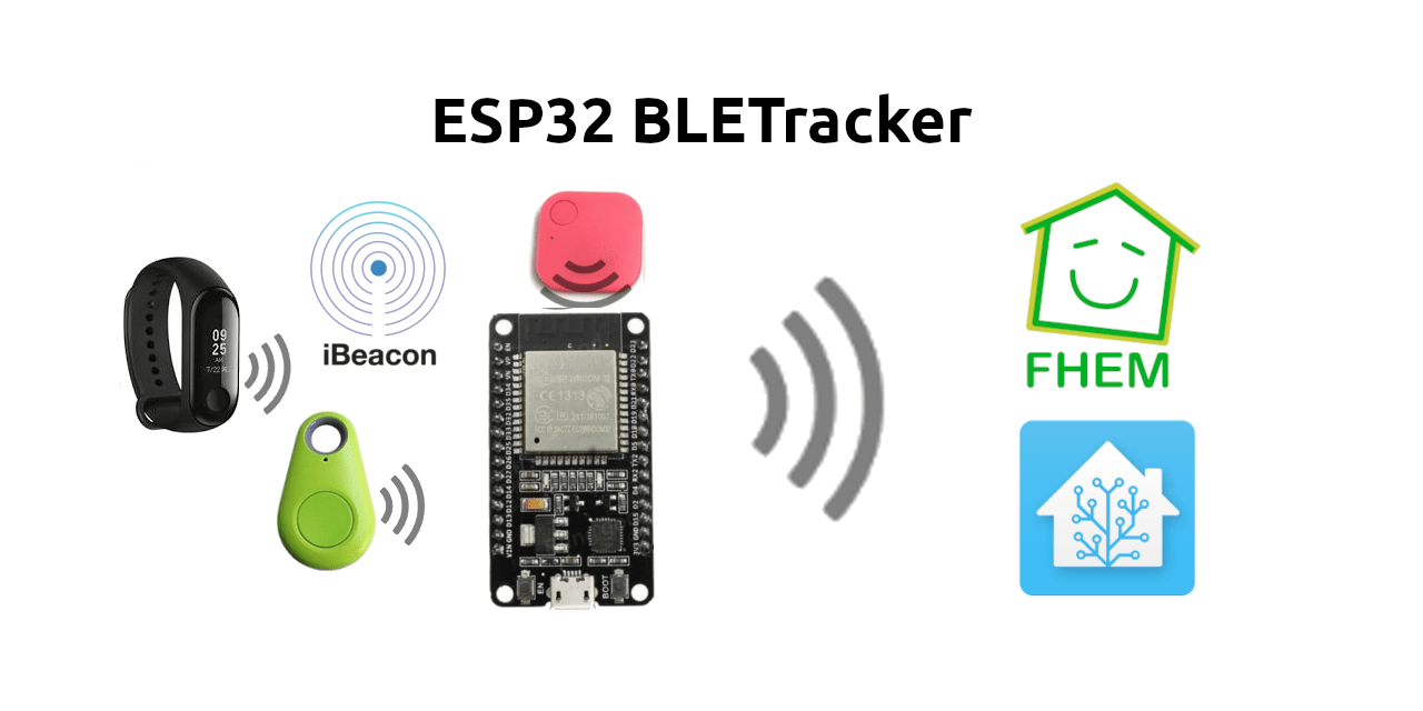 ESP32 BLETracker Track Bluetooth Low Energy devices using an ESP32.