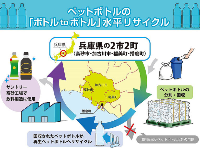 全国初 自治体間でPET水平リサイクルの輪 サントリーと連携で実現 食品新聞 WEB版（食品新聞社）